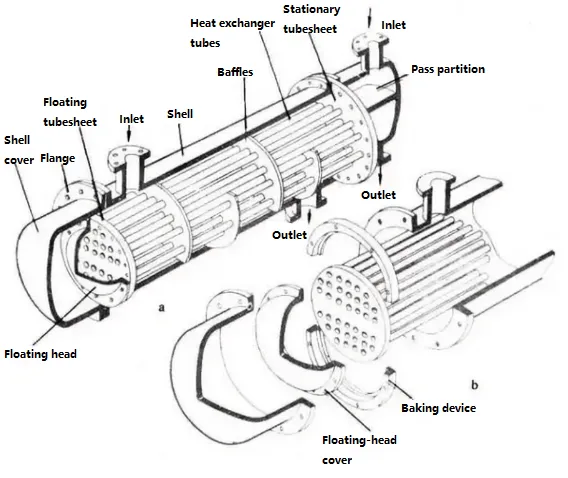Structure of Heat Exhcanger Structure of Heat Exhcanger